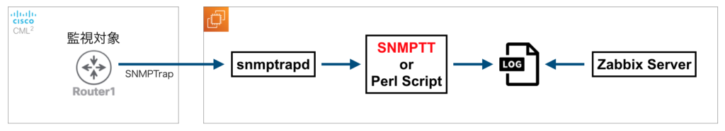SNMPTrap検知の仕組み