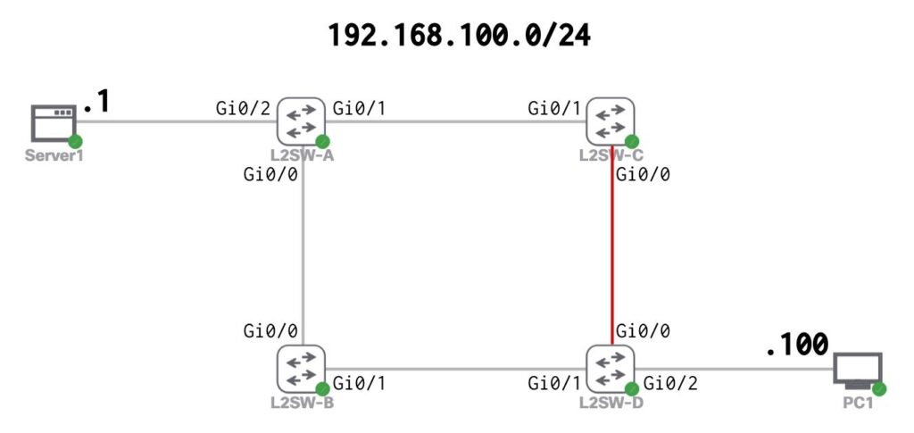 ネットワーク構成(L2ループ状態)