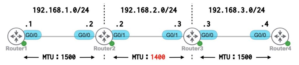 ネットワーク構成(MTU1400)
