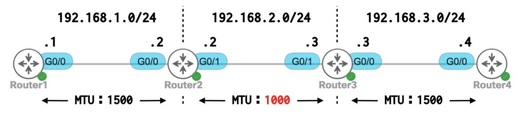 ネットワーク構成(MTU1000)