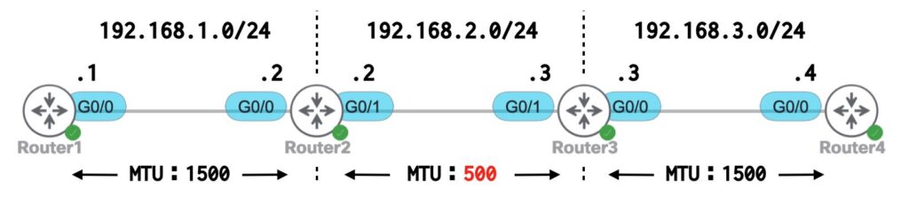 ネットワーク構成(MTU500)