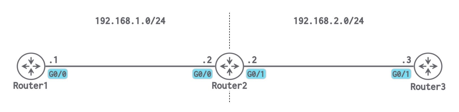 Cisco機器の拡張pingコマンド詳細