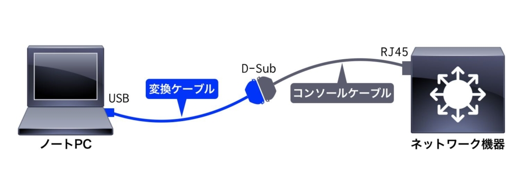 USBシリアル変換ケーブル(D-sub変換)