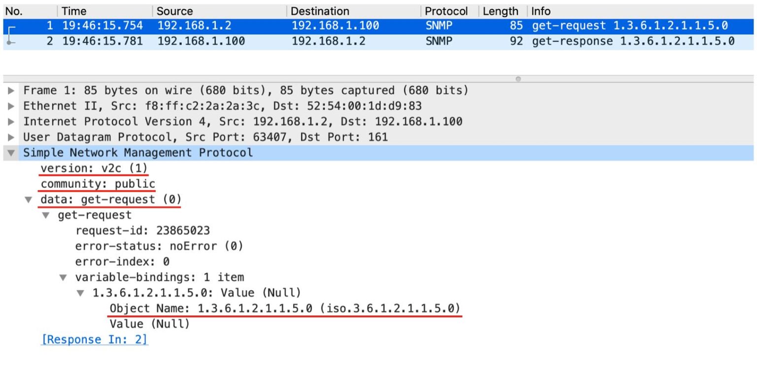 SNMP通信の詳細(デバッグとパケットキャプチャ)【SNMPv2c】