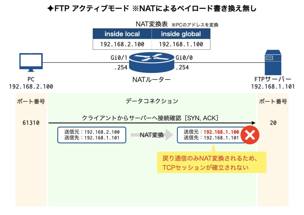 データコネクションの接続確認（クライアント→サーバー）※通信NG