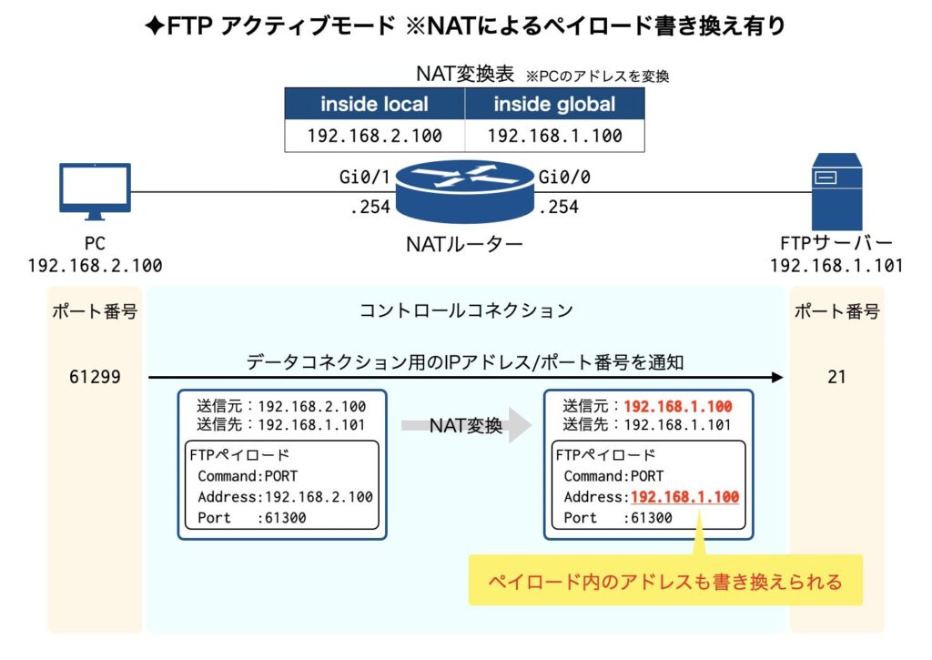 データコネクション用の情報連携（クライアント→サーバー）