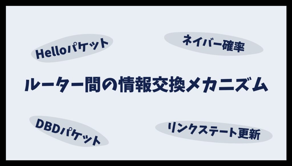 ルーター間の情報交換メカニズム