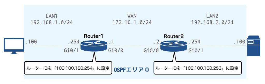 ルーターIDの設定