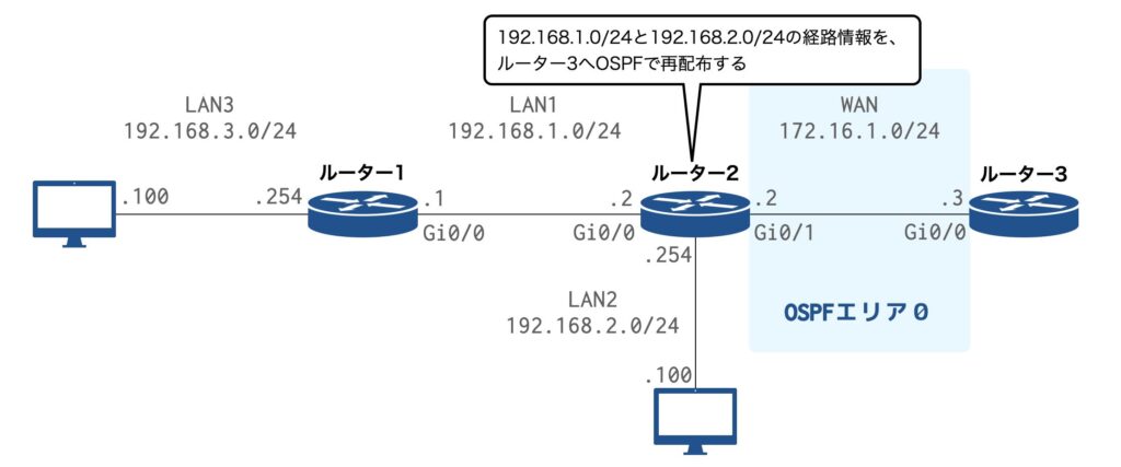 直接接続セグメント(Connected)の再配布設定